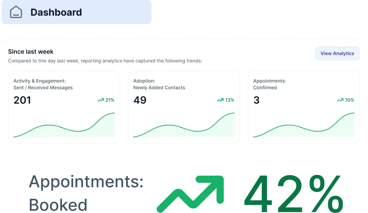 Performance monitoring Screen